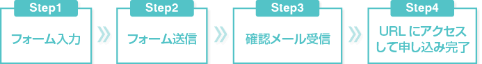 WEB予約の流れ
